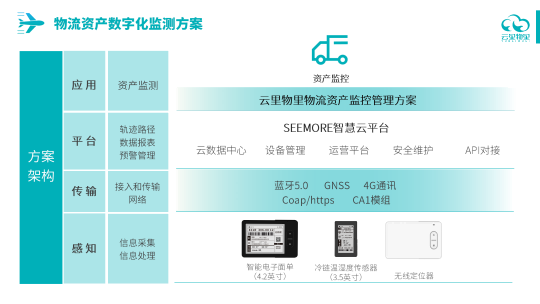 物流资产监控管理方案 物流资产监控管理方案
